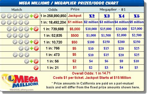 ny mega lottery results|New York (NY) Mega Millions Numbers .